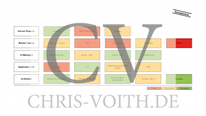 Chris Voith Marketing - SEO- & Website-Analyse